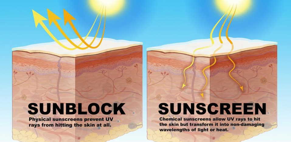 sunblock products